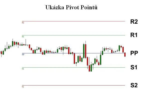 Точка пивот r1. Pivot point трейдинг. Разворотный пивот price action. Пивот в трейдинге. Уровни пивот индикатор.