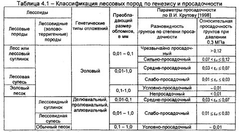 Возраст грунтов