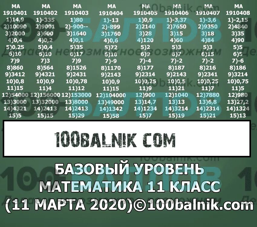 Статград математика база 20.03. Ответы статград математика 11 класс. Статград ответы математика база. Статград ЕГЭ математика база. Статград ЕГЭ математика профиль 2021.