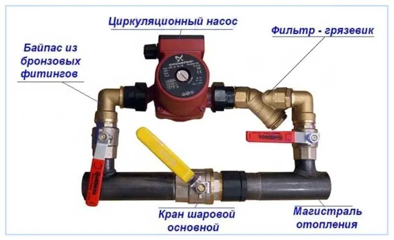 Для чего нужен байпас. Как правильно подключить циркуляционный насос схема. Схема подключения насоса циркуляции отопления. Байпас для циркуляционного насоса с обратным клапаном схема. Циркуляционный насос для отопления схема подключения.