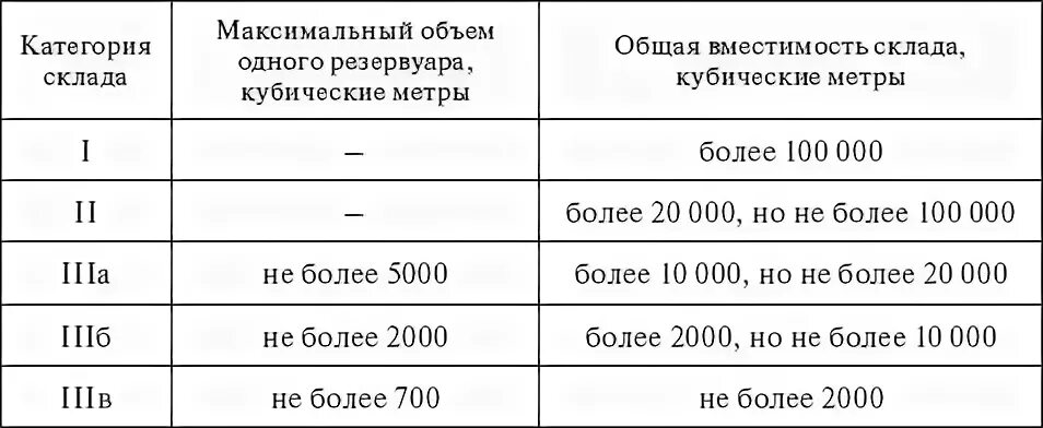 Какого максимального объема