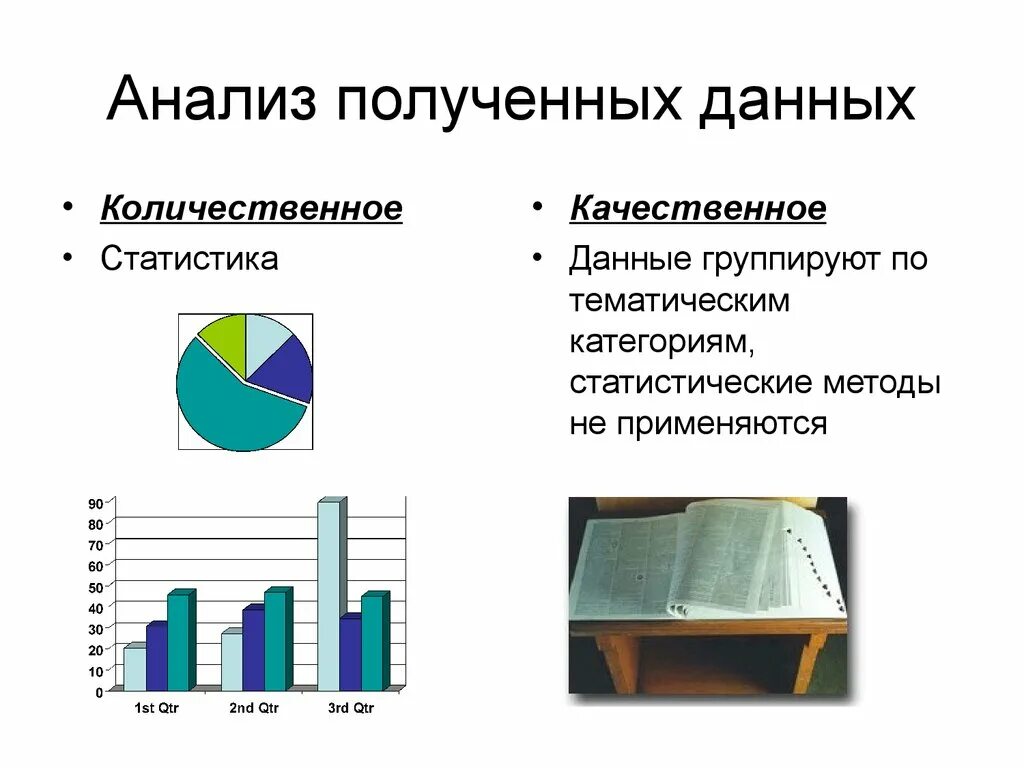 Качественного и количественного метода обработки. Качественный анализ данных пример. Качественный и количественный анализ результатов.. Качественный анализ результатов исследования. Статистические (количественные) методы.