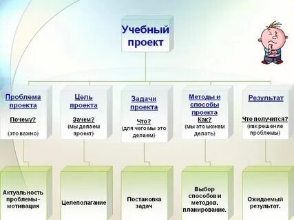 Тема учебного проекта пример