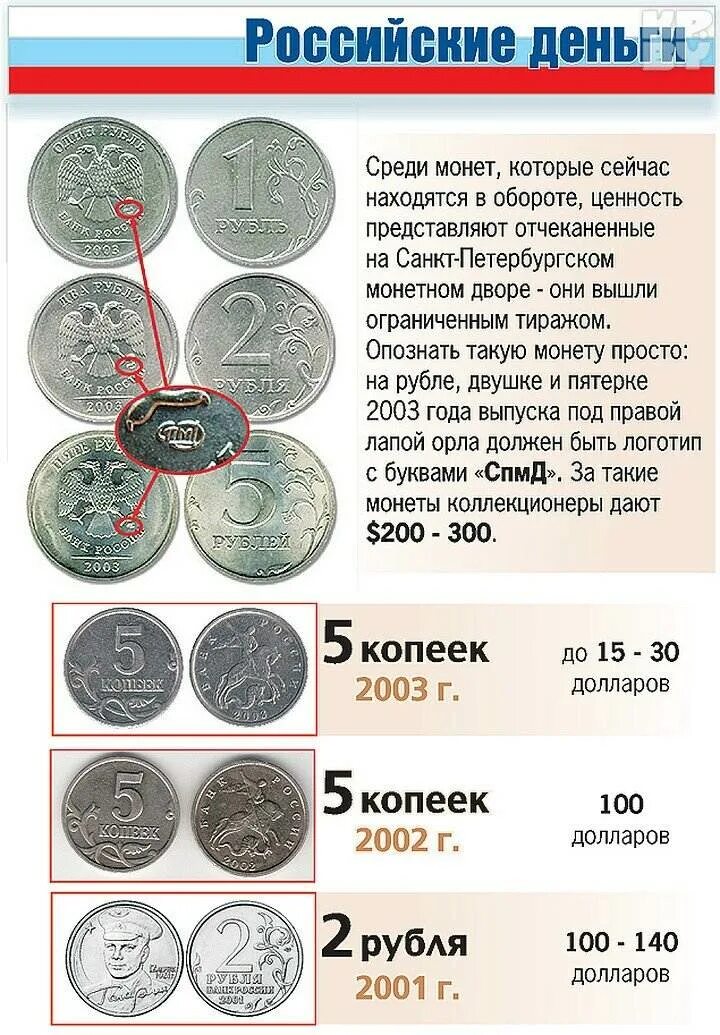 Какие старые вещи можно продать дорого список