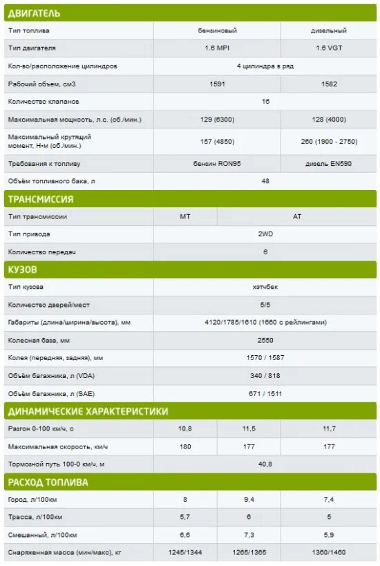 спецификация телевизоров самсунг 2020. тойота рав 4 технические характеристики. таблица моделей телевизоров lg 2019 года. Hyundai tucson габаритные характеристики. хундай туксон 3 поколения габариты.