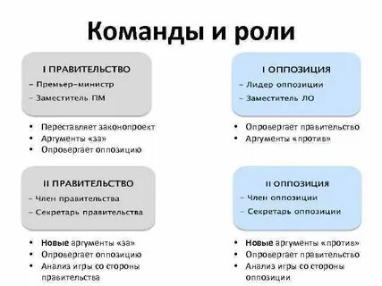 Роли в дискуссии