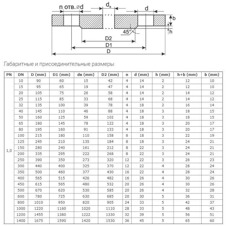 Фланцевые соединения таблица. Фланец Ду 100 Размеры чертеж. Фланец Ду 100 чертеж. Фланец плоский Ду 80 чертеж. Фланец ду100 ГОСТ Размеры.