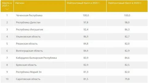 Повышение зарплаты на 15