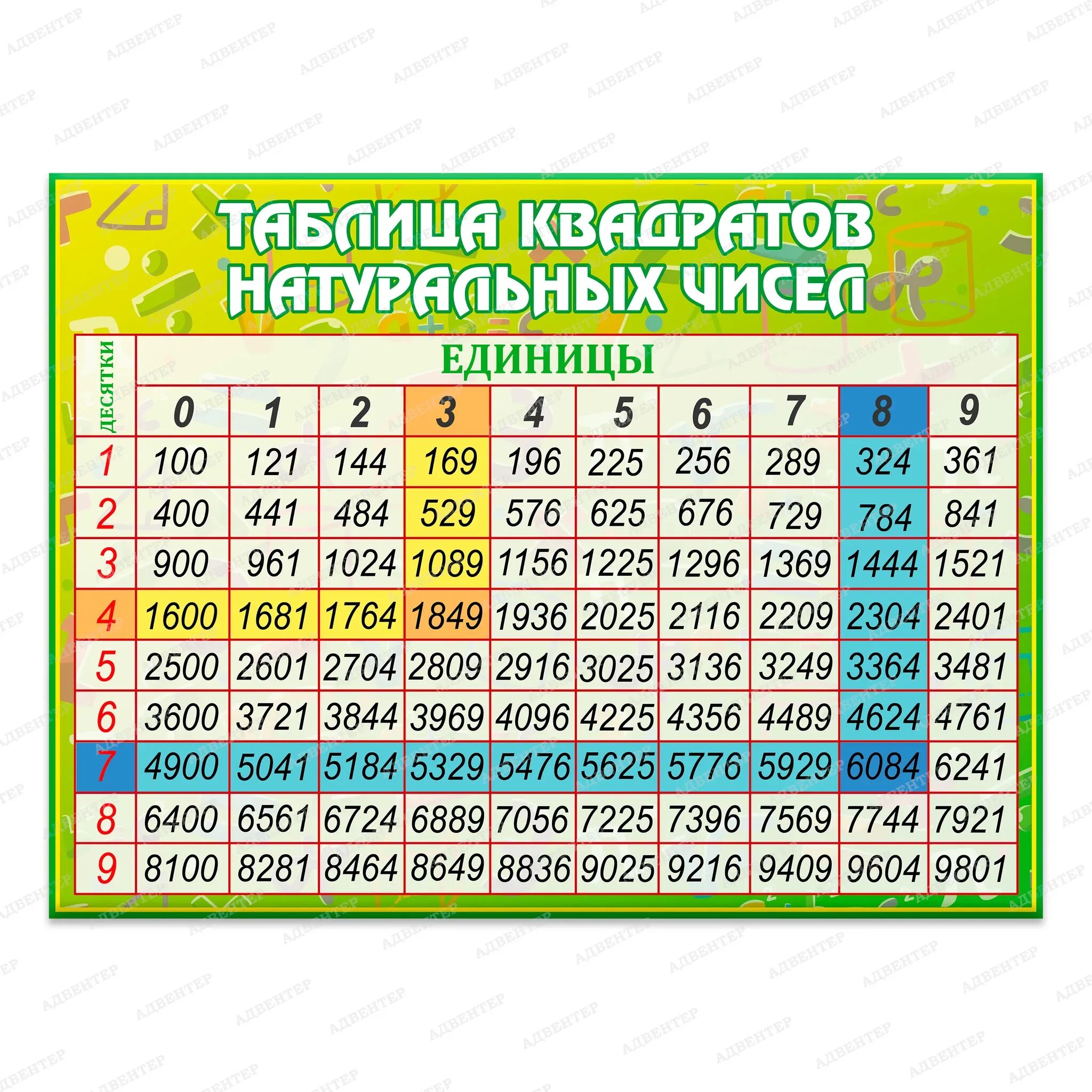 Таблица квадратов натуральных чисел 1 44. Таблица квадратов натуральных чисел 1 44