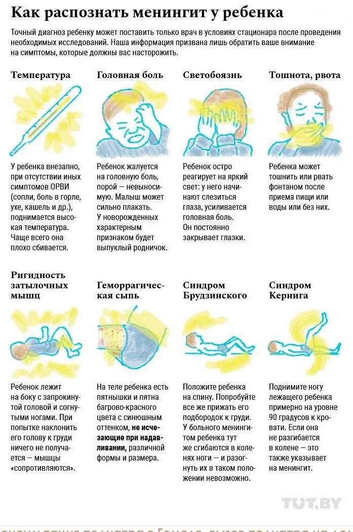 Менингит симптомы у детей 6 лет. Менингит симптомы у детей. симптомы мен нгита у ребенка. менингиеок симптомы у детей.