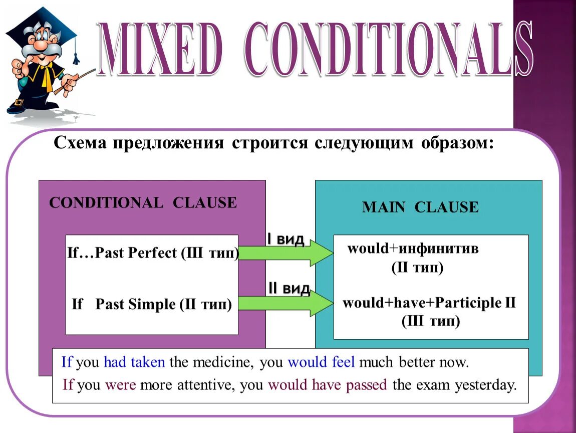 Mixed conditional примеры. Conditionals смешанный Тип. Mixed conditionals схема. Mixed conditionals правило. First conditional схема.