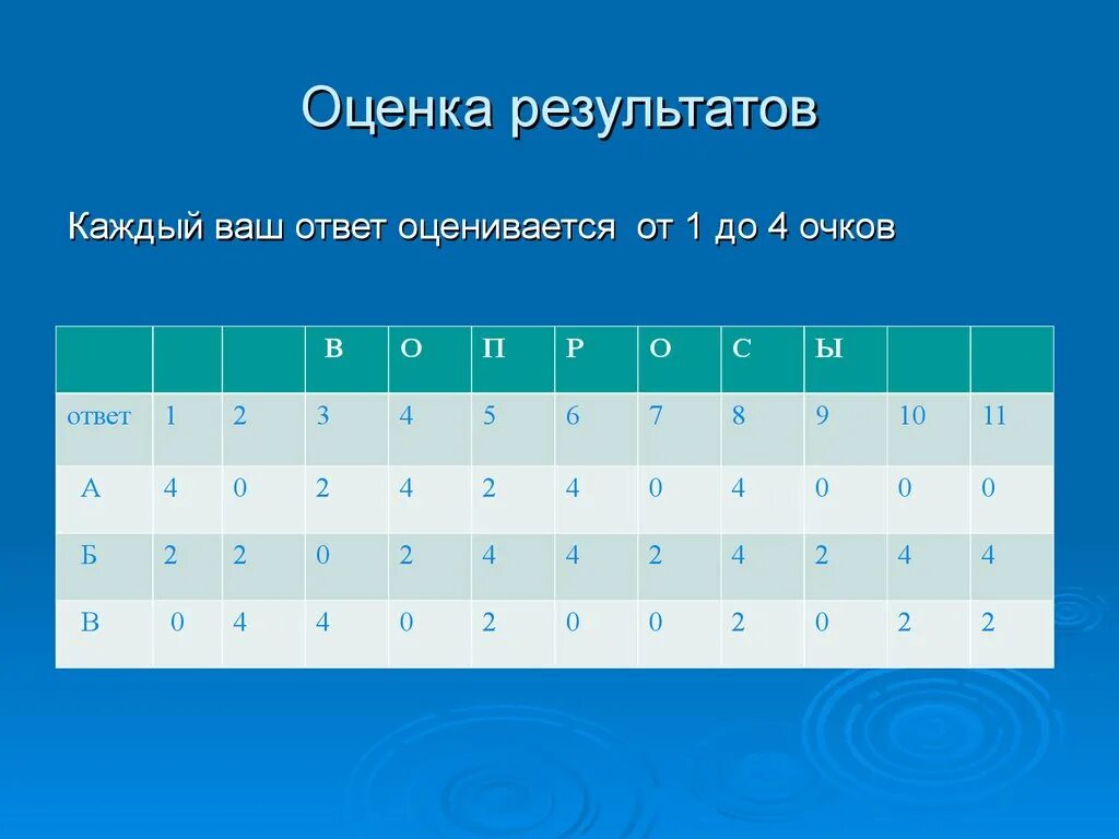 4 Ваш ответ. 3 36 оценка