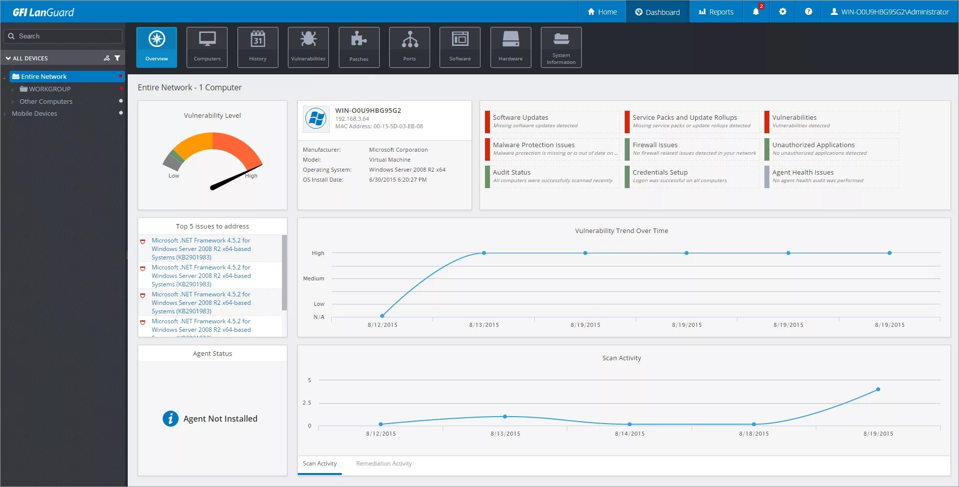 Dashboard access