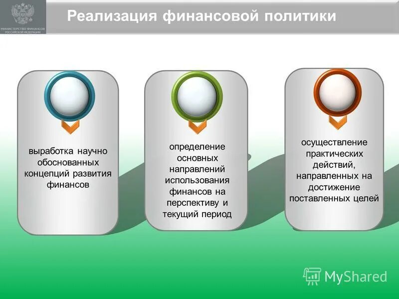 Принцип сознательности и активности реализация. Градорегулирование. Инвестиционная деятельность. Правовые и организационные основы обж. Практическая реализация это определение.