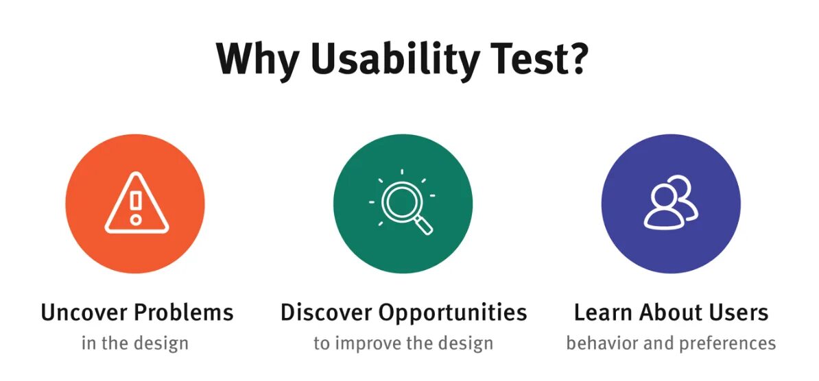 Юзабилити тестирование примеры. Usability testing. юзабилити тестирование. юзабилити тест. тестирование usability сайта.