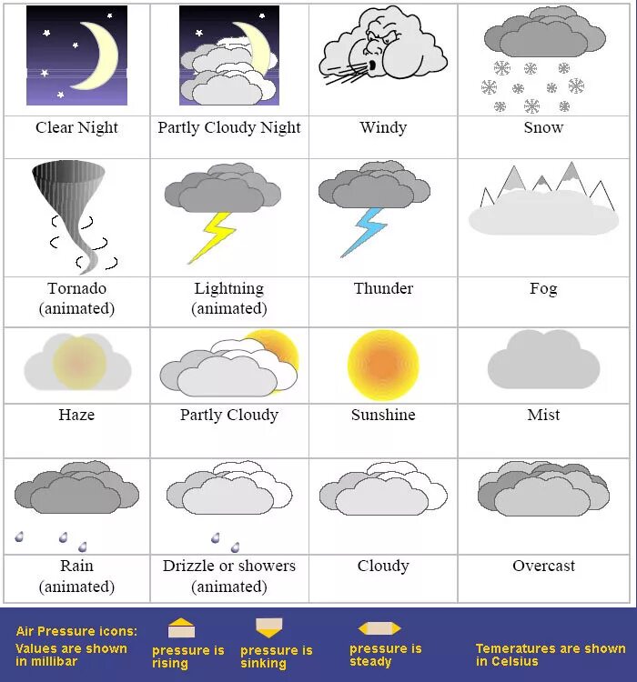 How the weather. Погодные символы на английском. Задания по теме weather. Значки погоды на английском языке. Вокабуляр the weather.