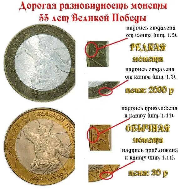 Какие рубли ценятся дорого