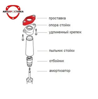 Автопроставка