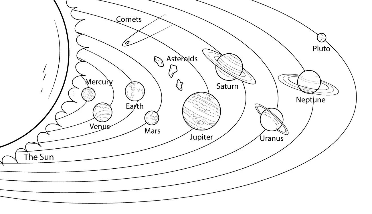 Каким цветом раскрасить планеты. Схема солнечной системы с названиями планет для детей. Структура солнечной системы рисунок. Солнечная система Планетная система схема. Разукрашки планеты солнечной системы для детей.