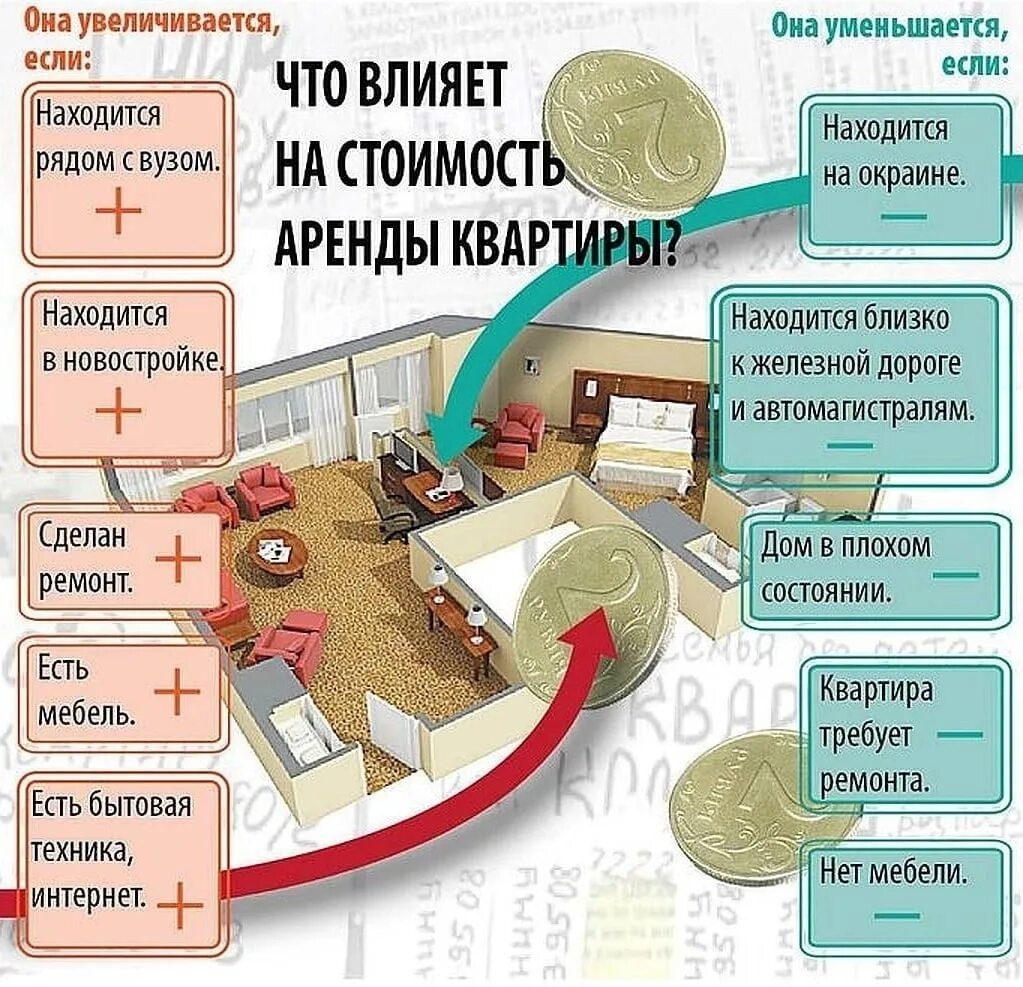 Сколько берет агент. Недвижимость полезная информация. Интересные статьи про недвижимость. Что входит в стоимость квартиры. Полезно о недвижимости.