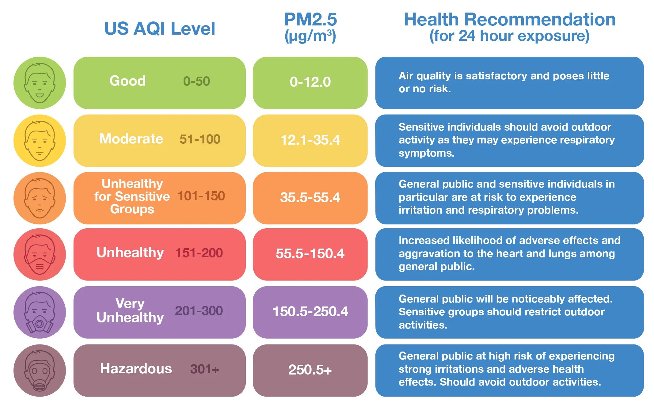 Quality index. Качество воздуха AQI. Шкала качества воздуха. Шкала AQI. Шкала качества воздуха AQI.