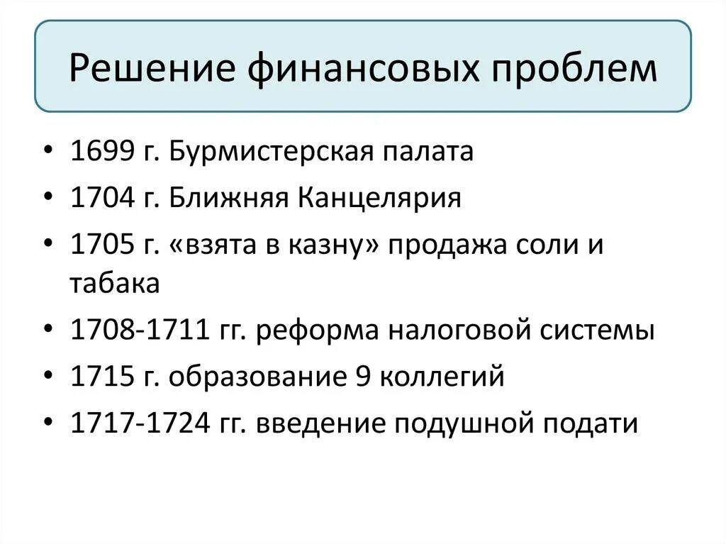 Помогу решить финансовую проблему. Решение финансовых вопросов. Решение финансовых проблем. Пути решения финансовых проблем. Как решить финансовые проблемы.