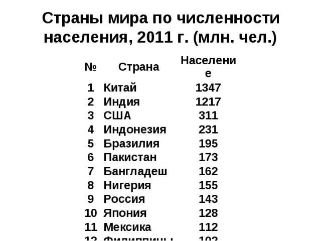 Страна с самым маленьким населением людей. Самое маленькое государство по населению. Страны с наименьшим населением. Численность населения Китая Индии США. Самая маленькая Страна по количеству населения.