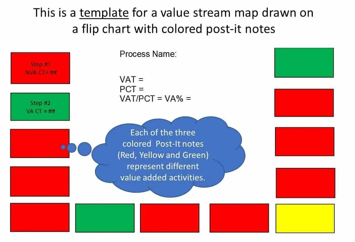 Map on it the is. Value stream map. value maps. value stream map it. map of stream playersъ.
