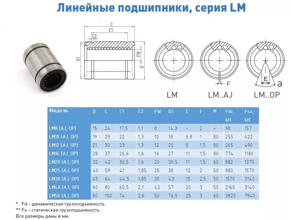 Какой внутренний диаметр втулок. Линейный подшипник lm12uu. Линейный подшипник lm12-op. Подшипник линейный 12мм 16мм. Подшипник линейный LMK (LM) 20uu.