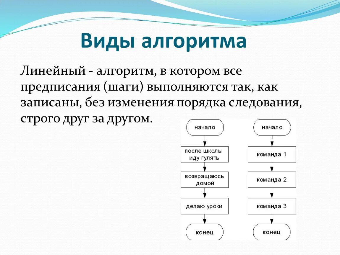 Как составляется линейный алгоритм. Линейный алгоритм и команды алгоритма. Линейный алгоритм линейный алгоритм. Линейный алгоритм общий вид. 3 основных алгоритма