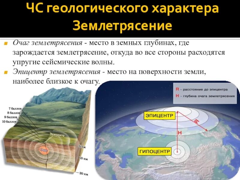 Волна землетрясения. Эпицентр землетрясения. Очаг и Эпицентр землетрясения. Сейсмические землетрясения. Очаг землетрясения.