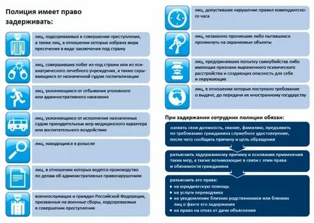 Разрешение обращений граждан полицией
