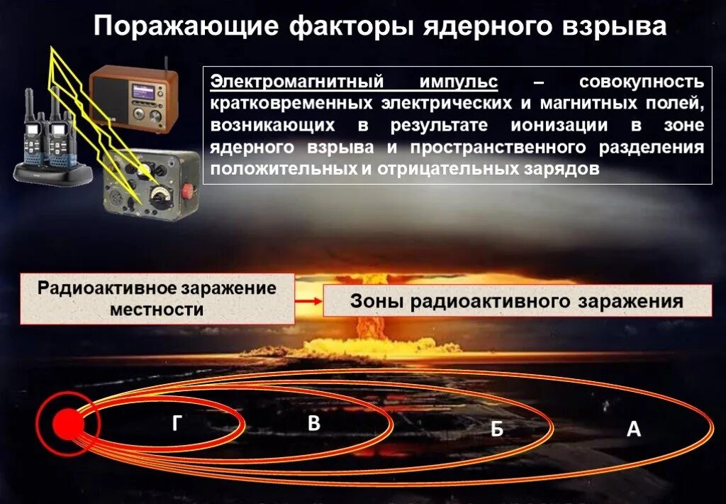 Поражающий фактор ядерного взрыва электромагнитный импульс поражает. Радиус действия электромагнитного импульса при ядерном взрыве. Поражающие факторы ядерного взрыва электромагнитный Импульс. Характеристика факторов ядерного взрыва электромагнитный Импульс. Электромагнитный Импульс Эми ядерного взрыва это.