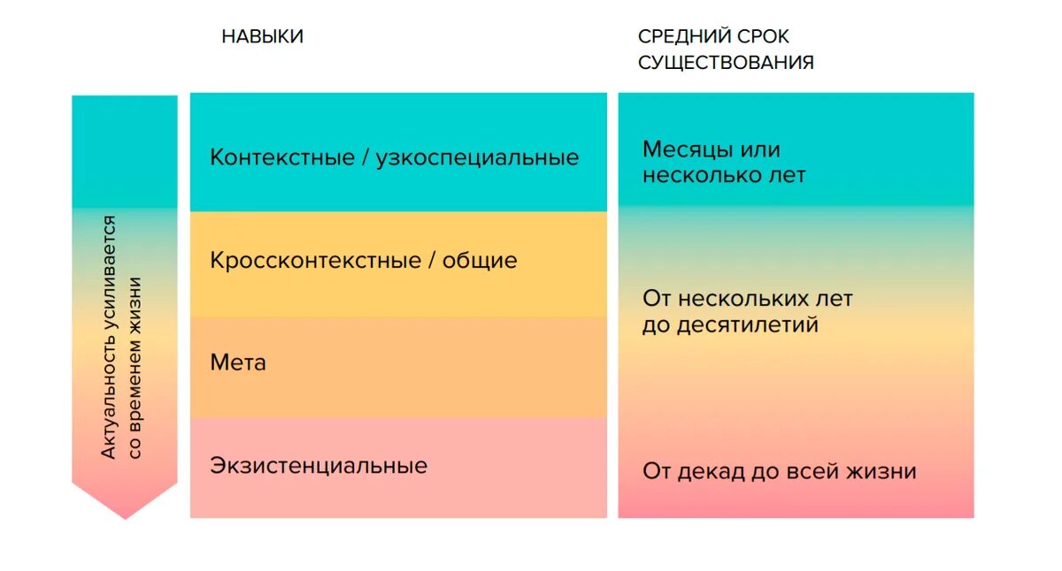 Время всего существования каких