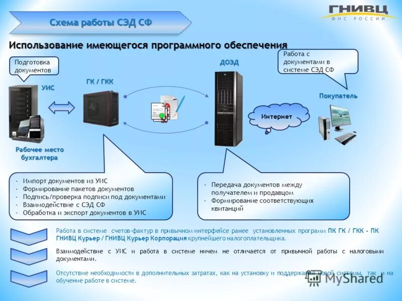 электронный документооборот интра. электронное правительство. типы систем электронного документооборота. электронный документооборот интра. электронный документооборот интра.