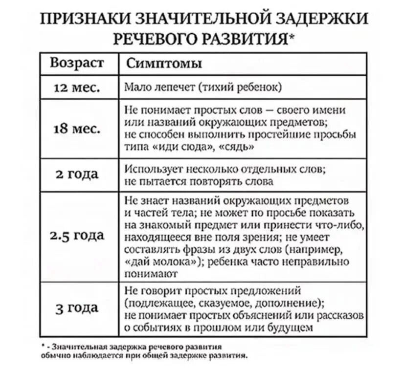 Задержка развития симптомы. Признаки задержки развития речи. Задержка речевого развития симптомы. Задержка развития речи у ребенка 3. Симптомы задержки речевого развития у детей.