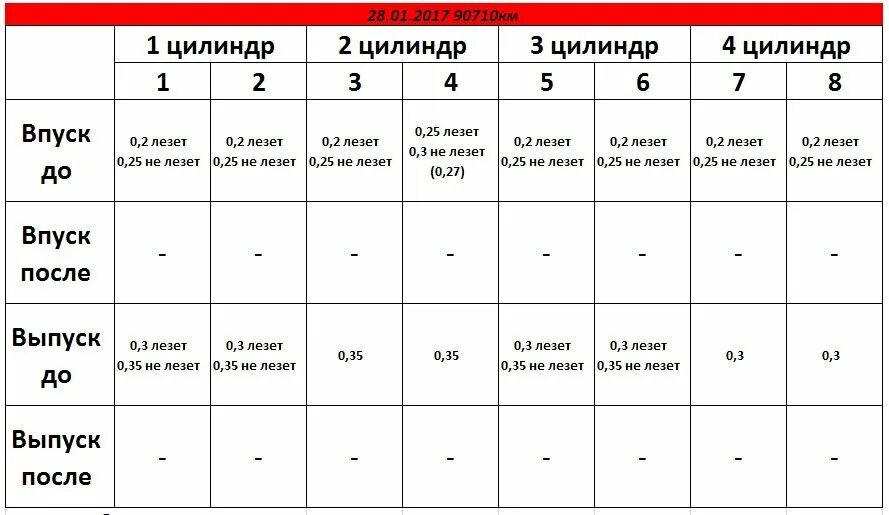 Регулировка клапанов 8 клапанов