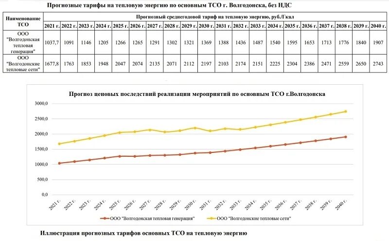 Изменения жкх 2023. График роста тарифов ЖКХ. График роста тарифов ЖКХ 2023. Стабильный рост цен , тарифов ....