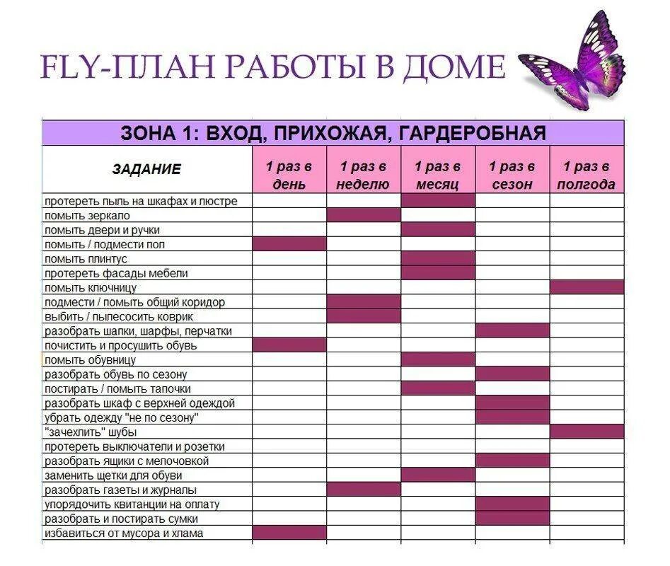 Планирование дня женщины