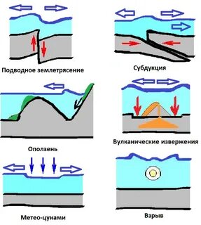 Причины землетрясений извержений вулканов цунами