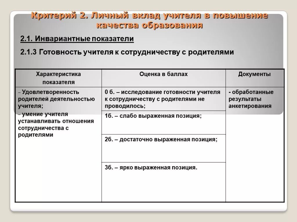 Критерии личного вклада работника. Оценка личного вклада работника. Критерии аттестации педагогических работников. Оценка личного вклада работника пример. Критерий сертификации