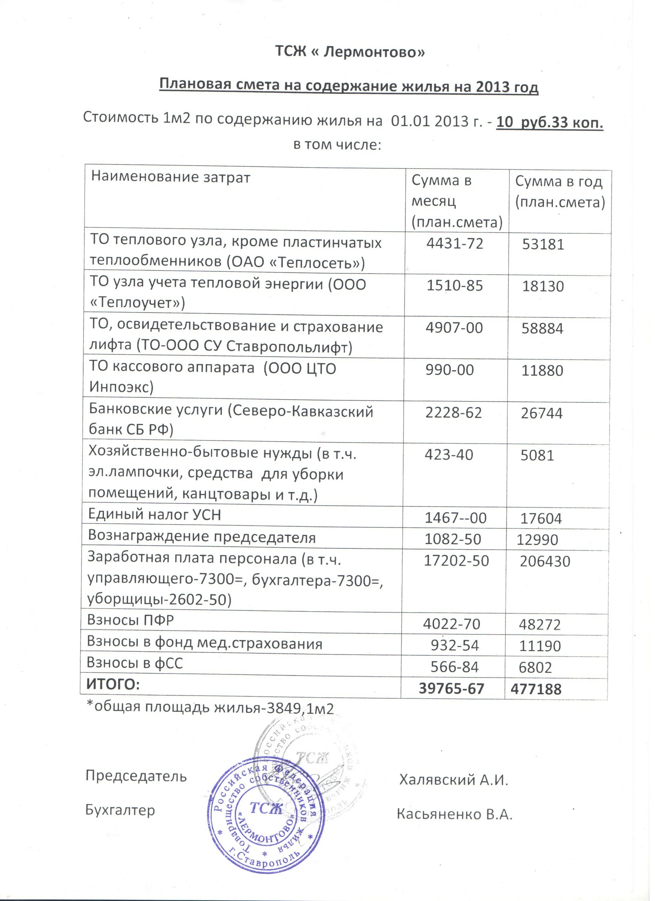 Уборки смета. Уборки смета. Смета на вывоз и утилизацию строительного мусора. Смета по уборке помещений. Смета на ремонт.