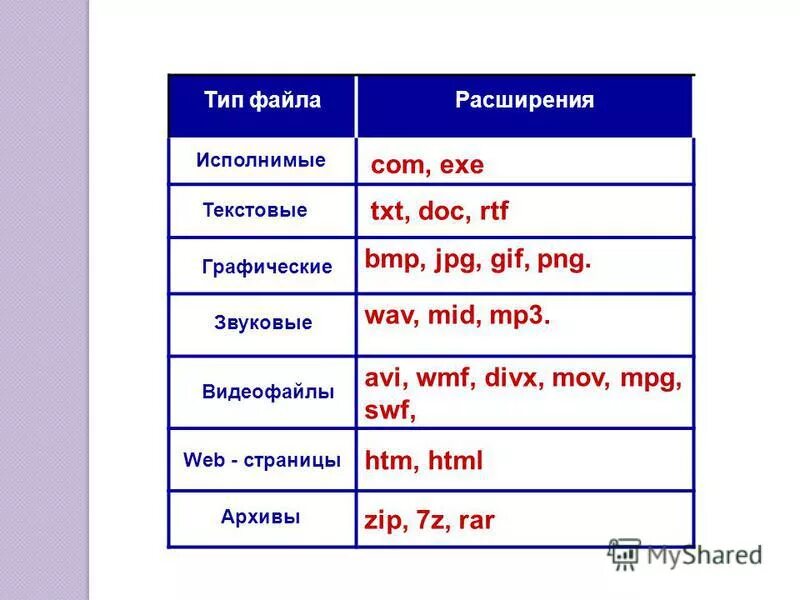 Файл расширение mpg. Тип файла ехе. тип расширения &quot;ехе&quot;.. звуковая информация хранится в файле с расширением. тип данных файла данных.
