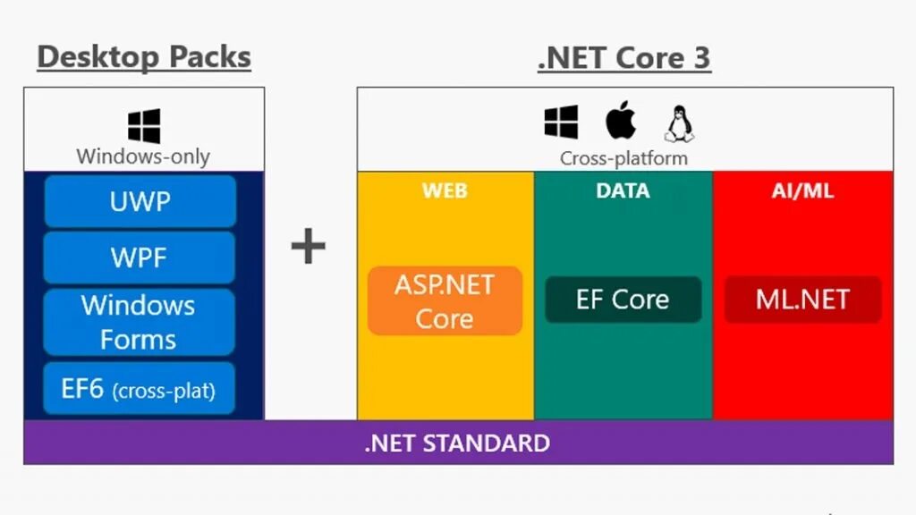 Net core github. .net core. asp net core. asp.net core 6. .net core 3,.