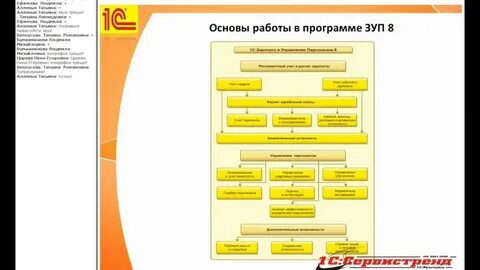 Решения по зарплате и управлению персоналом