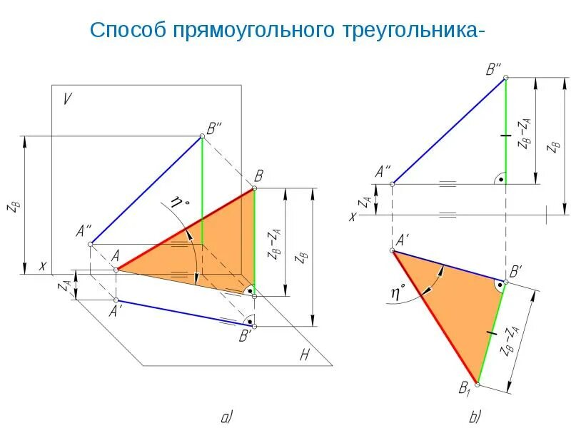 Натуральная величина отрезка методом прямоугольного треугольника. Метод треугольника Начертательная геометрия. Метод прямоугольного треугольника Начертательная геометрия. Способ прямоугольного треугольника в начертательной геометрии.