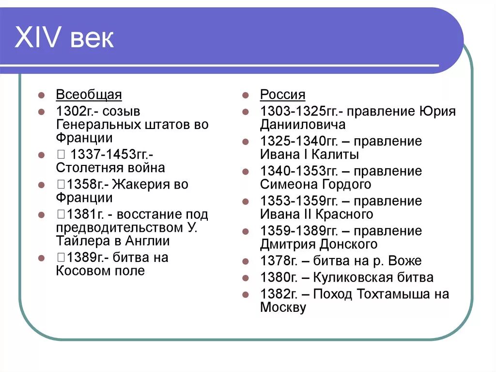 Даты 14 века