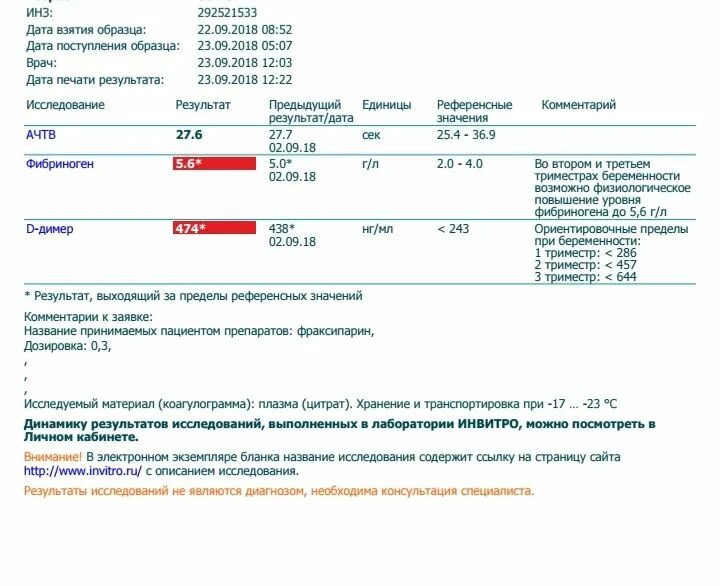 Д димер гемотест. Д димер инвитро. коагулограмма инвитро. коагулограмма при беременности инвитро. коагулограмма расшифровка инвитро.