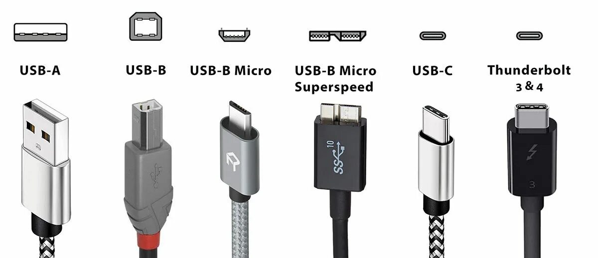 Какие бывают разъемы usb