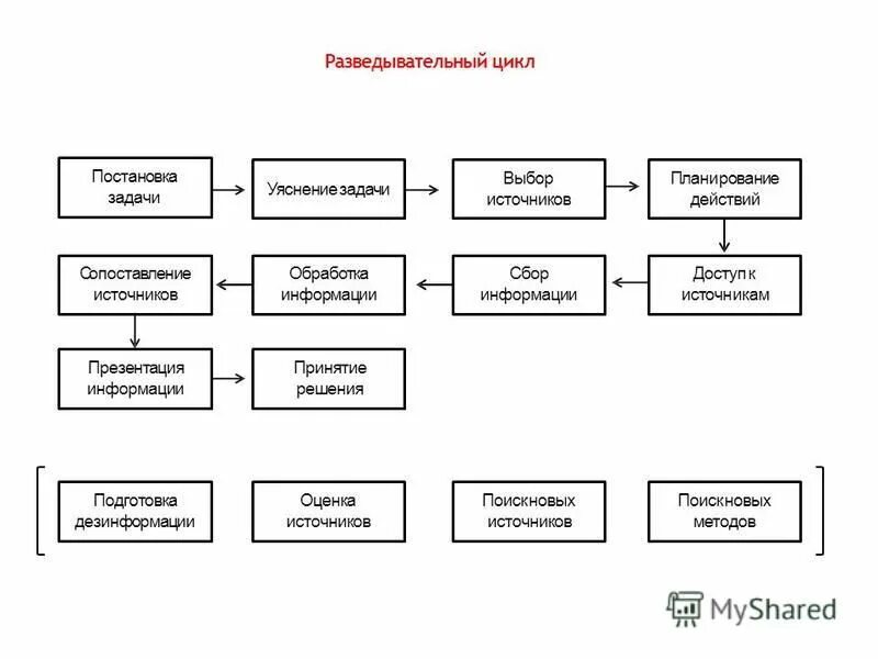 Изучение транспортных потоков с помощью подвижных средств. Постановка задачи обработки информации. Актуальность апгрейда пк. Постановка задачи обработки информации. Методы исследования транспортного потока.